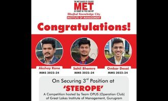 MMS Students secures 3 rd Position at Inter college
